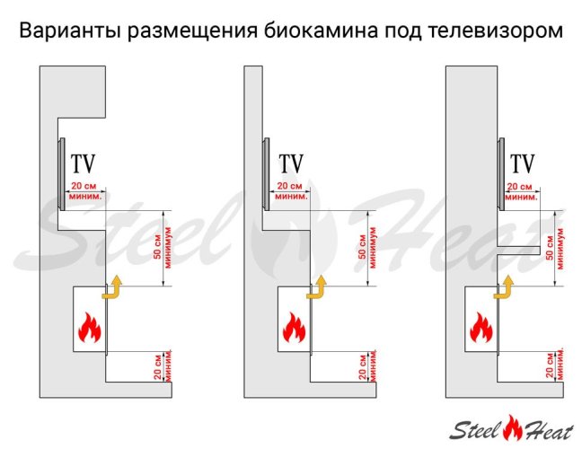 Биокамин фронтальный SteelHeat LONG 1100 (Стемалит)