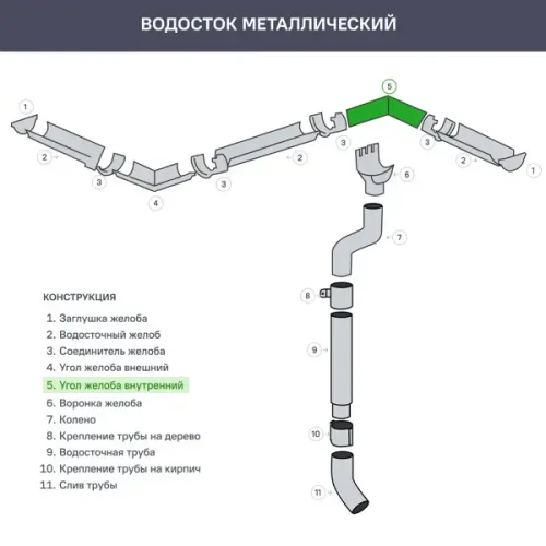 Угол желоба внутренний 90° 120x86 мм цвет белый