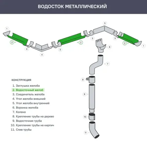 Желоб прямоугольный 2 м 120 мм цвет коричневый