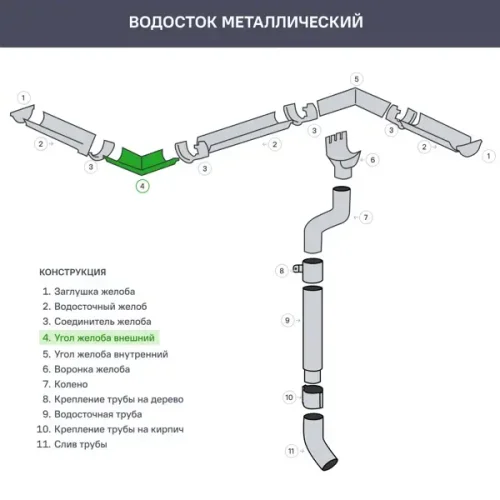 Угол желоба внешний 120x86 мм 90° оцинкованный